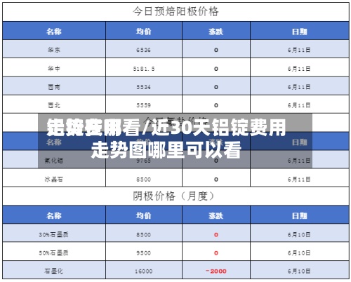 铝锭费用
走势在哪看/近30天铝锭费用
走势图哪里可以看