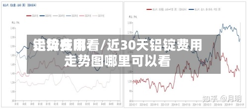 铝锭费用走势在哪看/近30天铝锭费用走势图哪里可以看-第2张图片