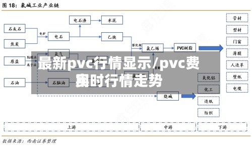 最新pvc行情显示/pvc费用实时行情走势-第3张图片