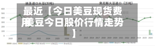 最近【今日美豆现货费用
,美豆今日股价行情走势】