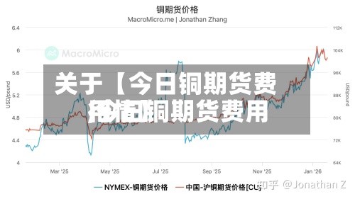 关于【今日铜期货费用,今日铜期货费用行情】-第2张图片