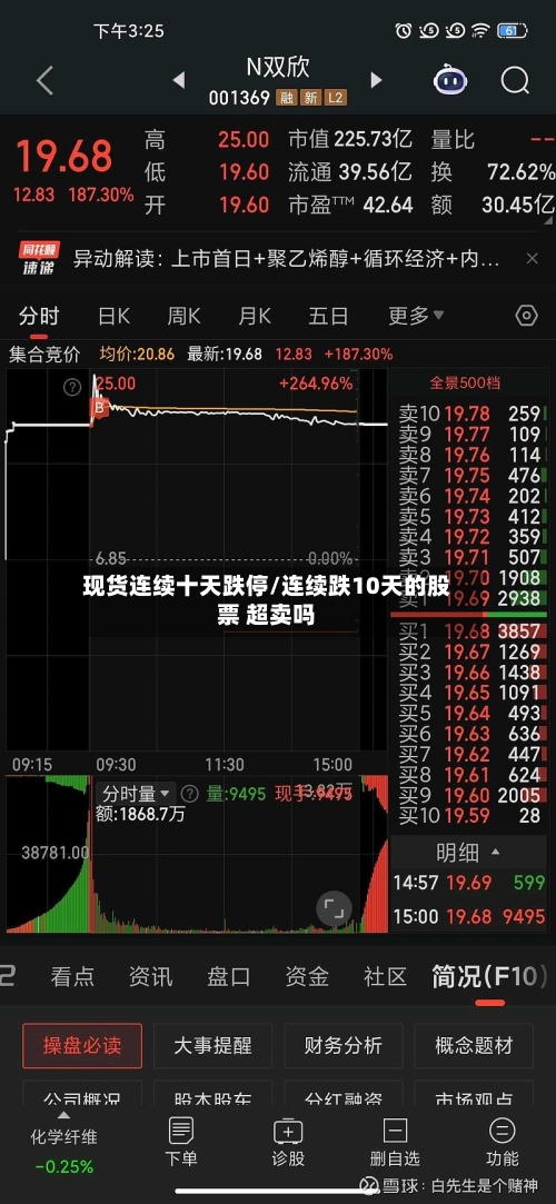 现货连续十天跌停/连续跌10天的股票 超卖吗-第2张图片