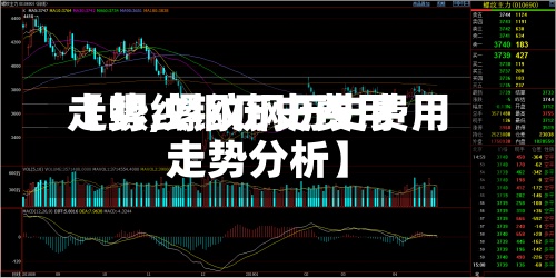 【螺纹钢历史费用走势,螺纹钢历史费用走势分析】