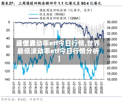 【世界
最低波动率etf今日行情,世界
最低波动率etf今日行情分析】