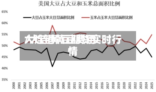 大连港黄豆费用
/大连黄豆期货实时行情
