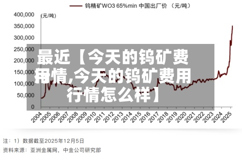 最近【今天的钨矿费用
行情,今天的钨矿费用
行情怎么样】