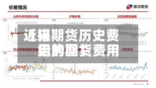 近来
【铝期货历史费用
铝的期货费用
走势图】