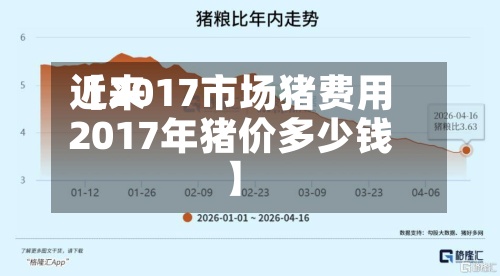 近来
【2017市场猪费用
2017年猪价多少钱】