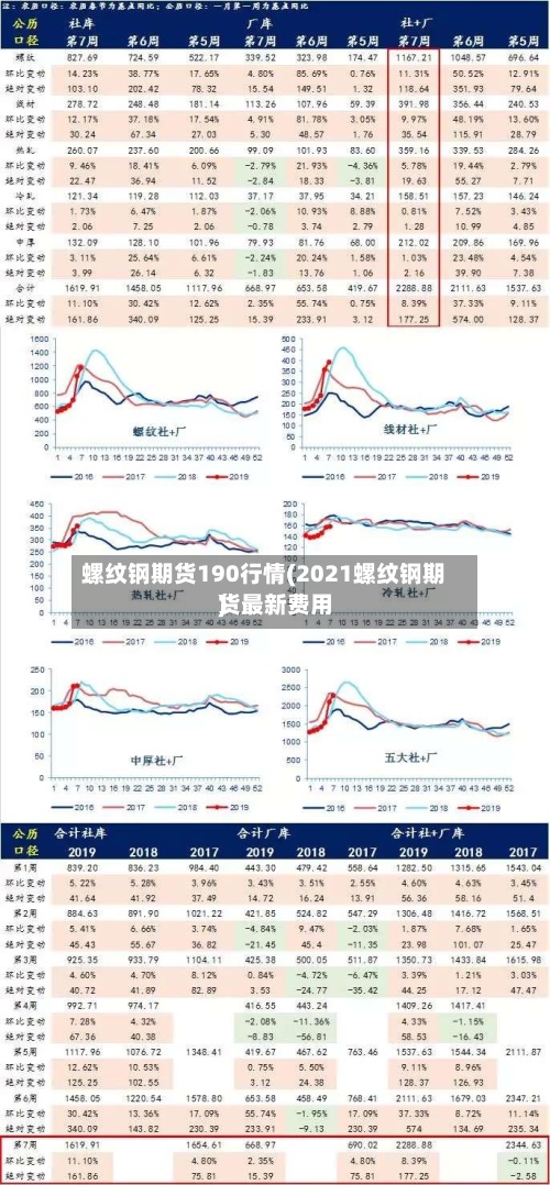 螺纹钢期货190行情(2021螺纹钢期货最新费用
)