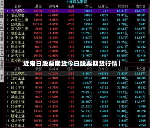近来
【今日股票期货今日股票期货行情】