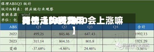 关于【ABS费用
同比,abs费用
行情走势到2020会上涨嘛】