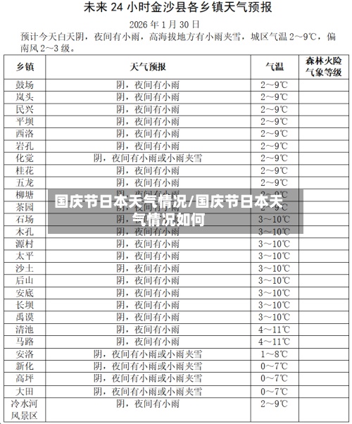 国庆节日本天气情况/国庆节日本天气情况如何