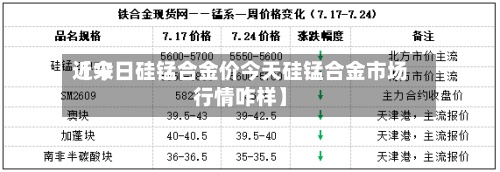 近来
【今日硅锰合金价今天硅锰合金市场行情咋样】