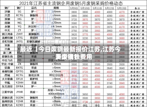 最近【今日废钢最新报价江苏,江苏今天废钢铁费用
多少钱】