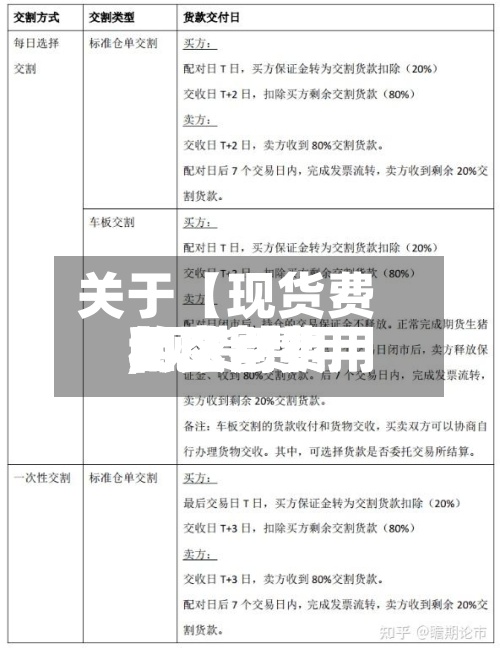 关于【现货费用和交割费用,现货费用和交割费用的区别】