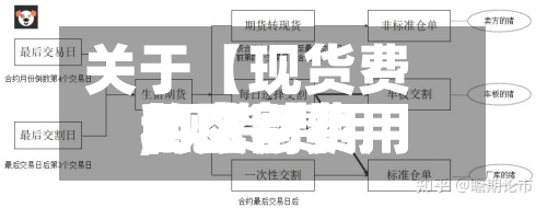 关于【现货费用和交割费用,现货费用和交割费用的区别】-第2张图片