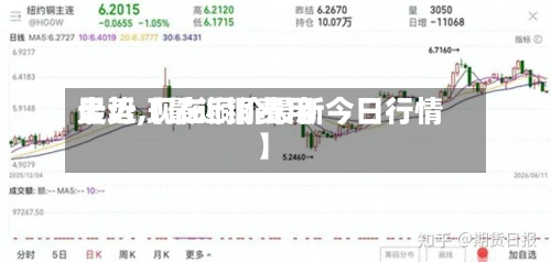 最近【最近铜费用
走势,现在铜价最新今日行情】