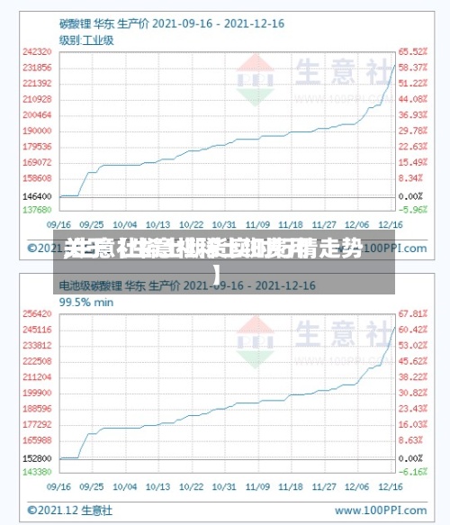 关于【生意社稀土铷费用,生意社稀土期货实时行情走势】-第2张图片