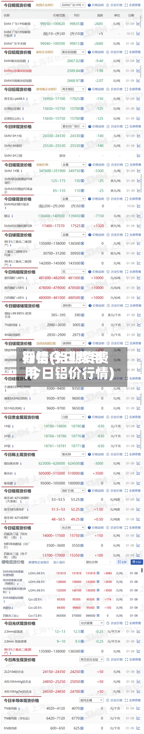 期铝今日费用
行情(铝期货费用
今日铝价行情)