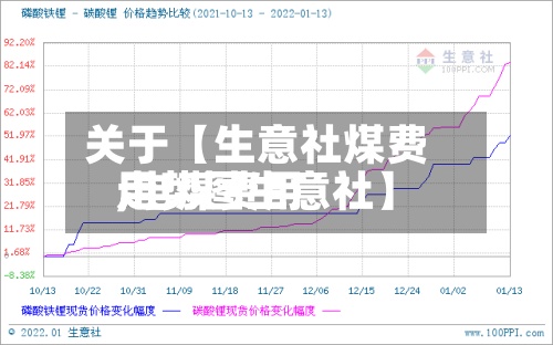 关于【生意社煤费用
,电煤费用
走势图生意社】