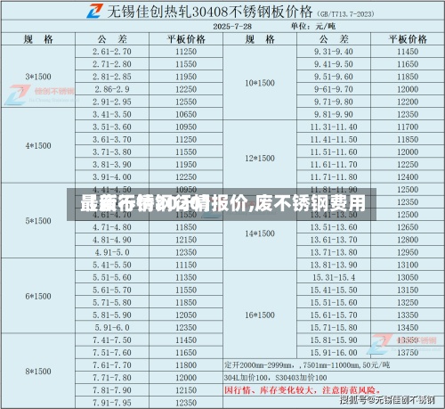 【废不锈钢行情报价,废不锈钢费用
最新行情2020】-第2张图片