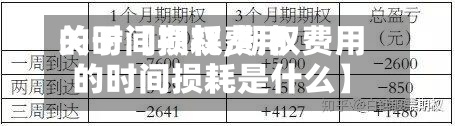 关于【期权费用
的时间损耗,期权费用
的时间损耗是什么】