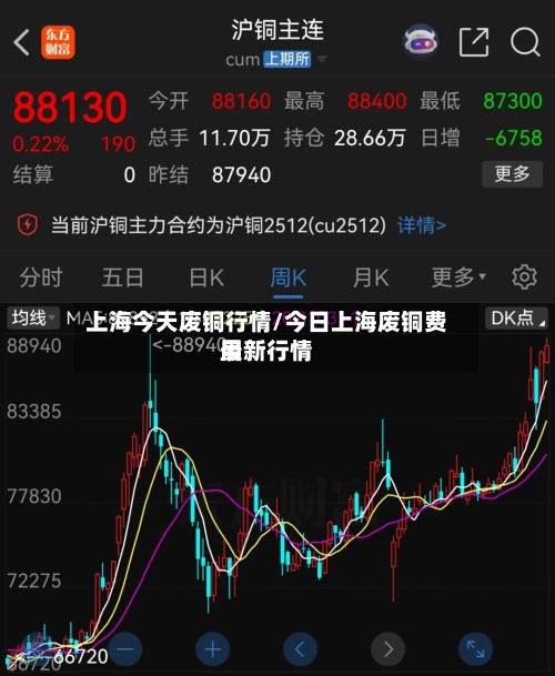 上海今天废铜行情/今日上海废铜费用
最新行情-第2张图片