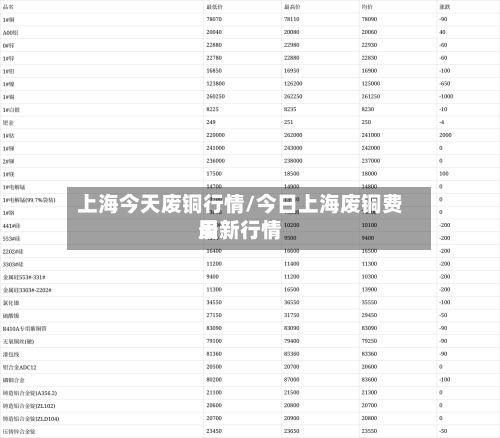 上海今天废铜行情/今日上海废铜费用
最新行情-第3张图片