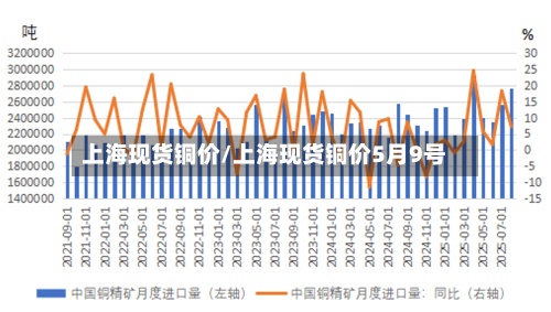上海现货铜价/上海现货铜价5月9号-第2张图片