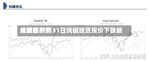 纯碱的费用
趋势图/7月31日纯碱现货报价下跌新-第2张图片