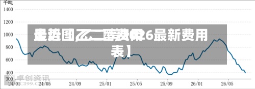 最近【乙二醇费用
走势图,乙二醇2026最新费用
表】
