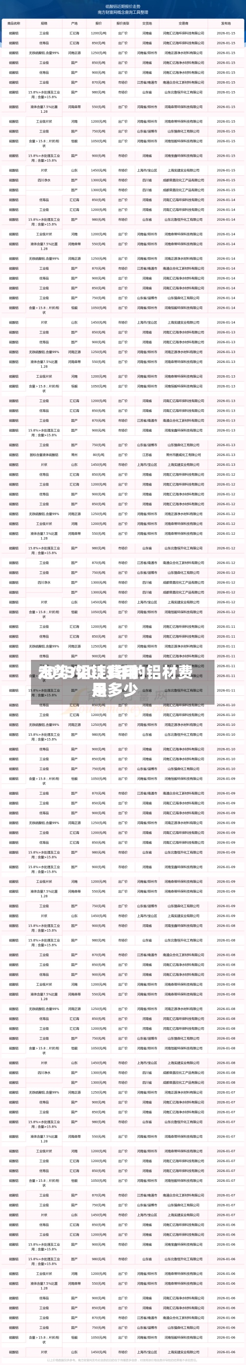 2013铝锭费用
走势/2013年的铝材费用
是多少-第3张图片