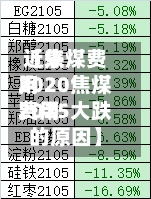 近来
【焦煤费用
2020焦煤费用
2025大跌的原因】