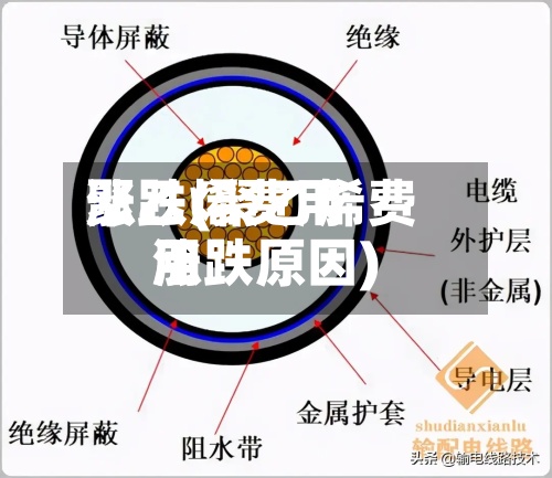 聚乙烯费用
涨跌(聚乙烯费用
涨跌原因)