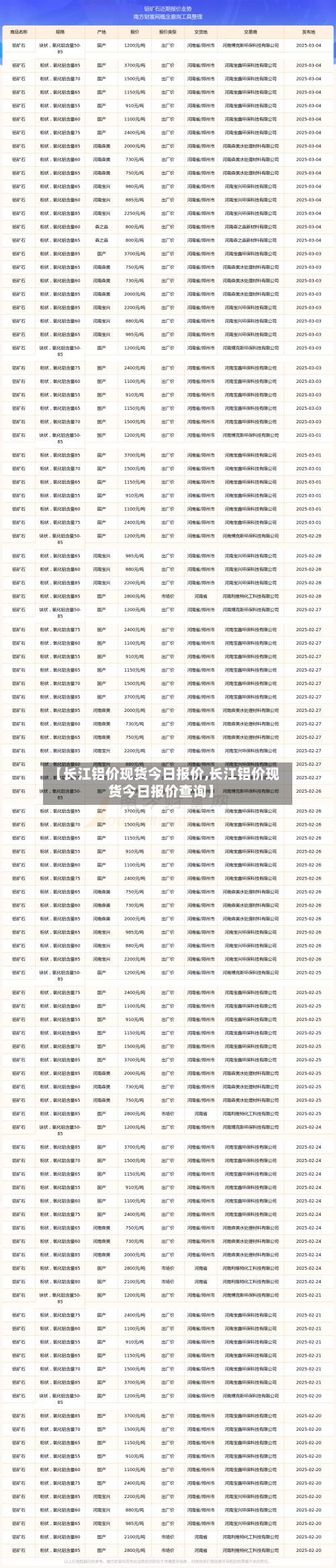 【长江铝价现货今日报价,长江铝价现货今日报价查询】-第3张图片