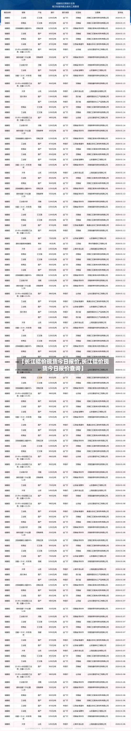 【长江铝价现货今日报价,长江铝价现货今日报价查询】-第2张图片