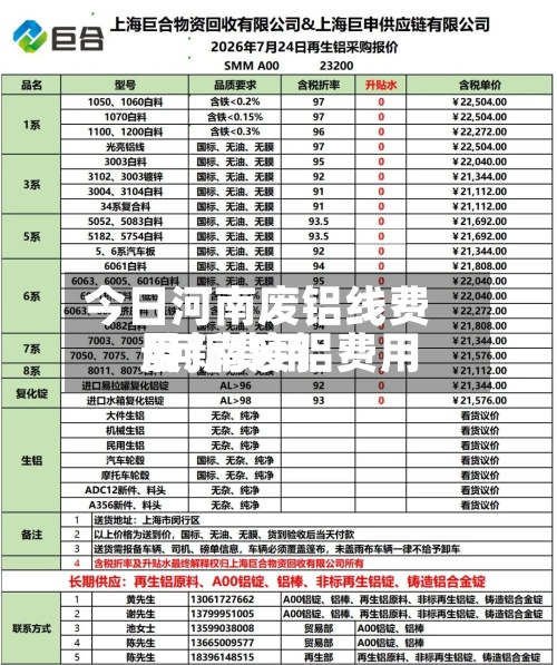 今日河南废铝线费用
/河南废铝费用
最新费用
