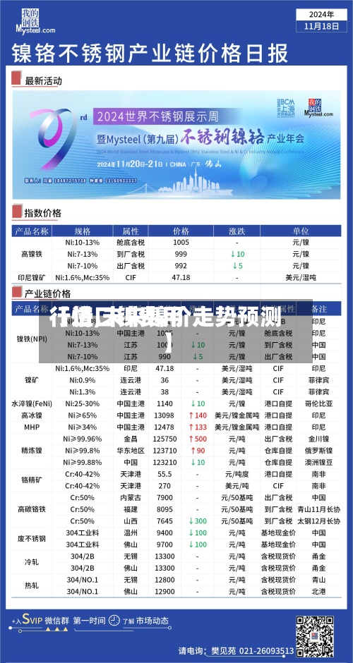 【进口镍费用行情,未来镍价走势预测】