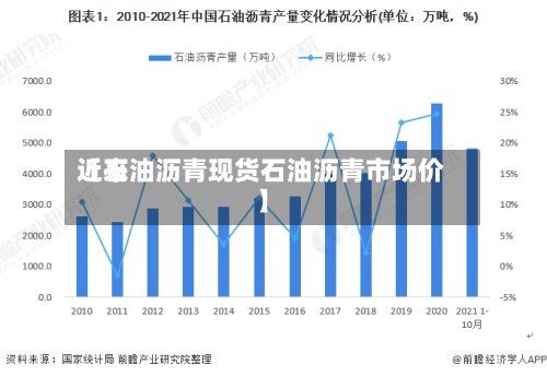 近来
【石油沥青现货石油沥青市场价】