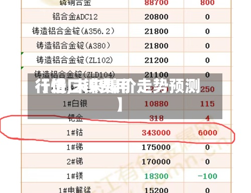 【进口镍费用
行情,未来镍价走势预测】-第2张图片