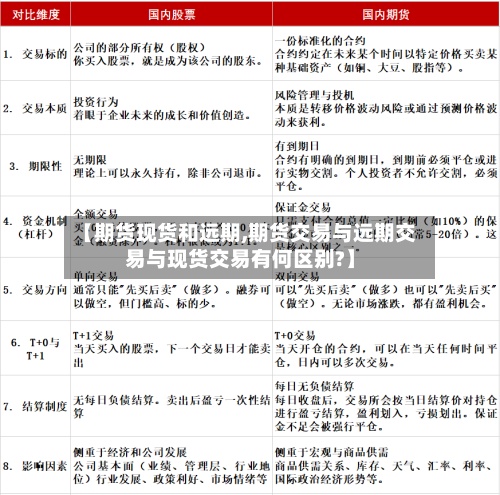 【期货现货和远期,期货交易与远期交易与现货交易有何区别?】-第2张图片