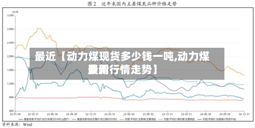 最近【动力煤现货多少钱一吨,动力煤费用
最新行情走势】-第2张图片