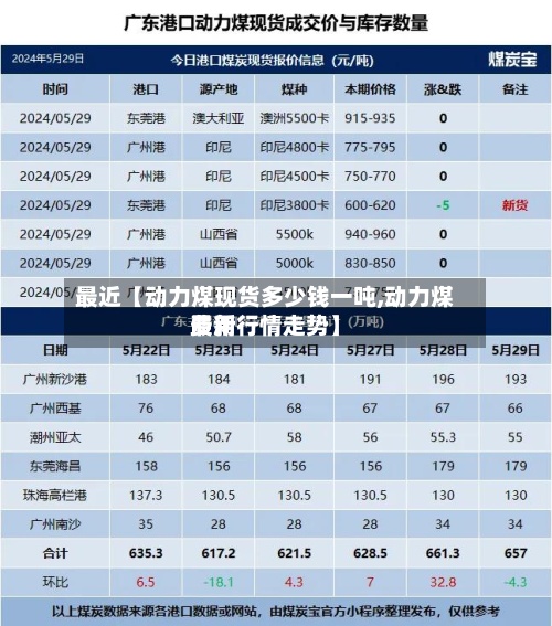 最近【动力煤现货多少钱一吨,动力煤费用
最新行情走势】