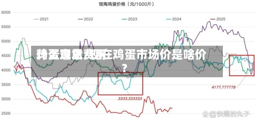 鸡蛋现货费用
什么意思/现在鸡蛋市场价是啥价?