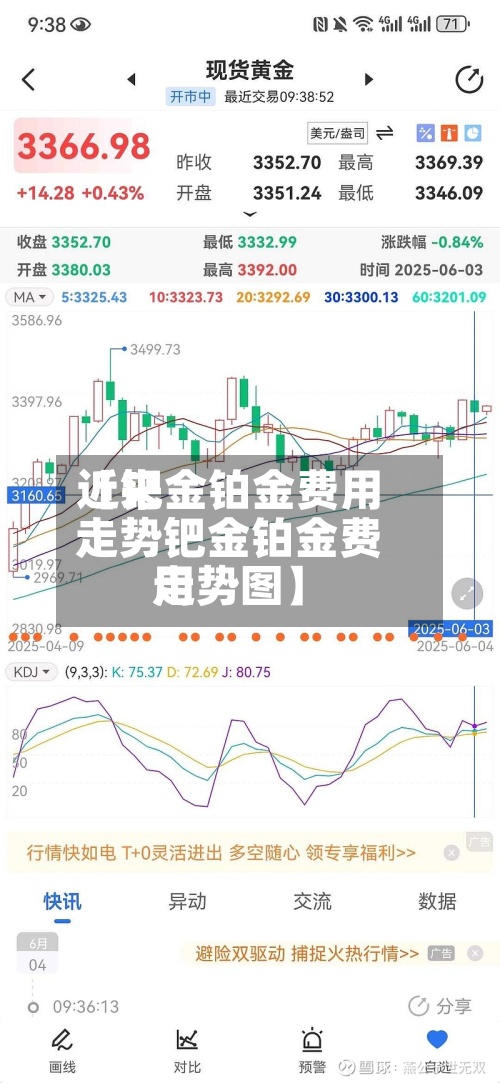 近来
【钯金铂金费用
走势钯金铂金费用
走势图】