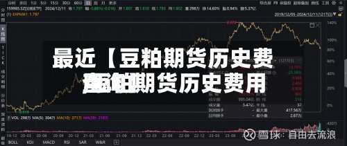 最近【豆粕期货历史费用,豆粕期货历史费用查询】-第2张图片