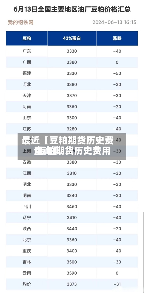 最近【豆粕期货历史费用
,豆粕期货历史费用
查询】