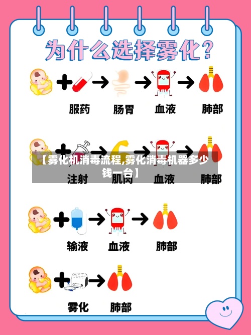 【雾化机消毒流程,雾化消毒机器多少钱一台】-第3张图片