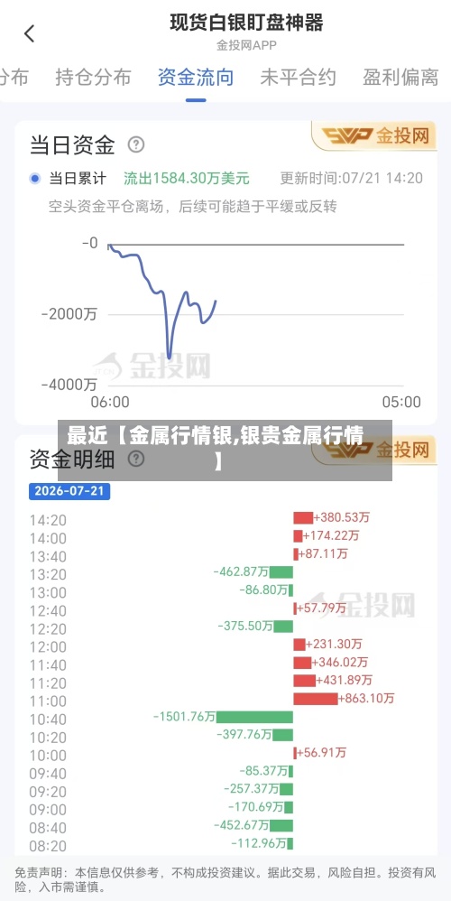 最近【金属行情银,银贵金属行情】-第3张图片