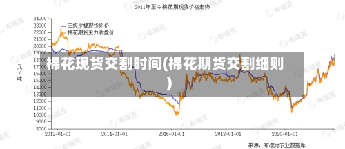 棉花现货交割时间(棉花期货交割细则)-第2张图片